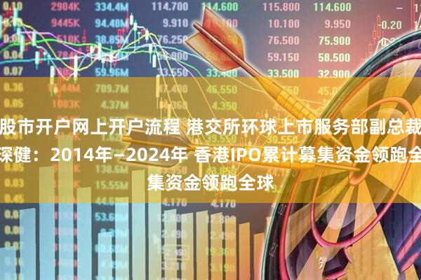 股市开户网上开户流程 港交所环球上市服务部副总裁陆琛健：2014年—2024年 香港IPO累计募集资金领跑全球